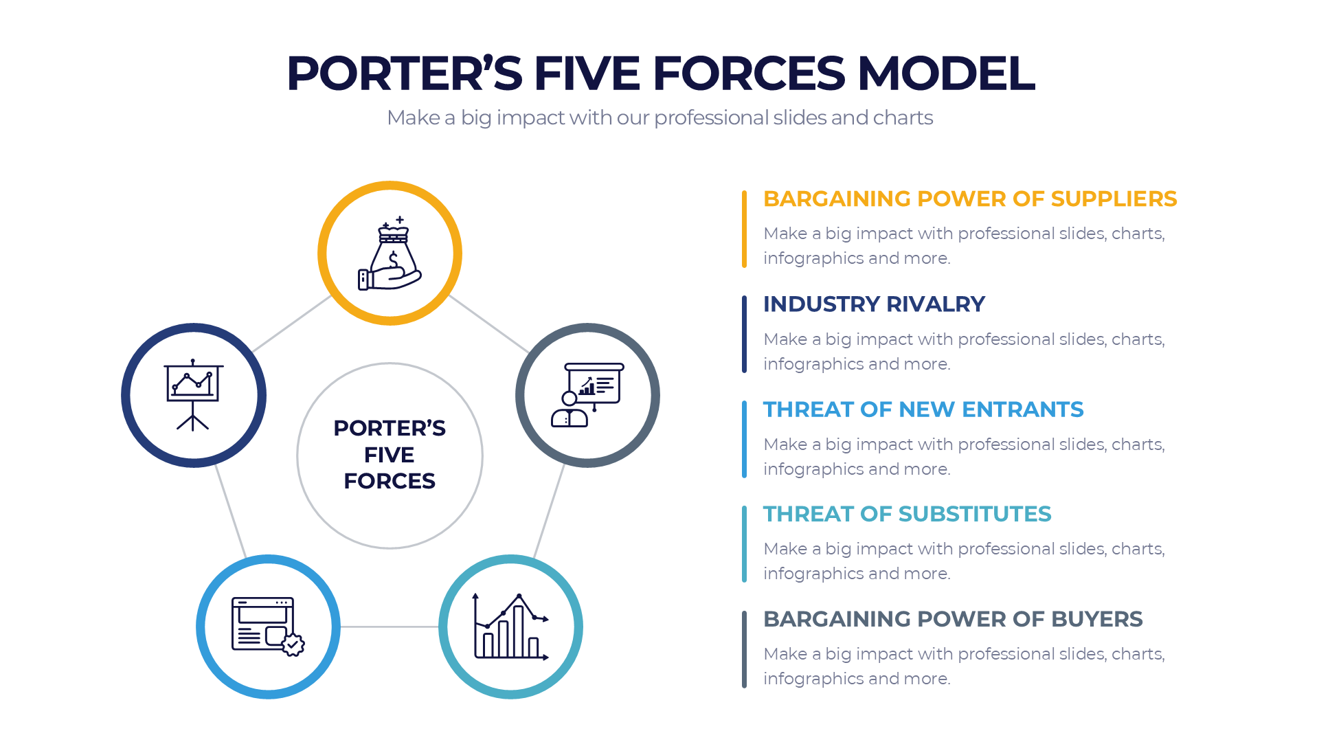 Porters Five Forces Model slide 1